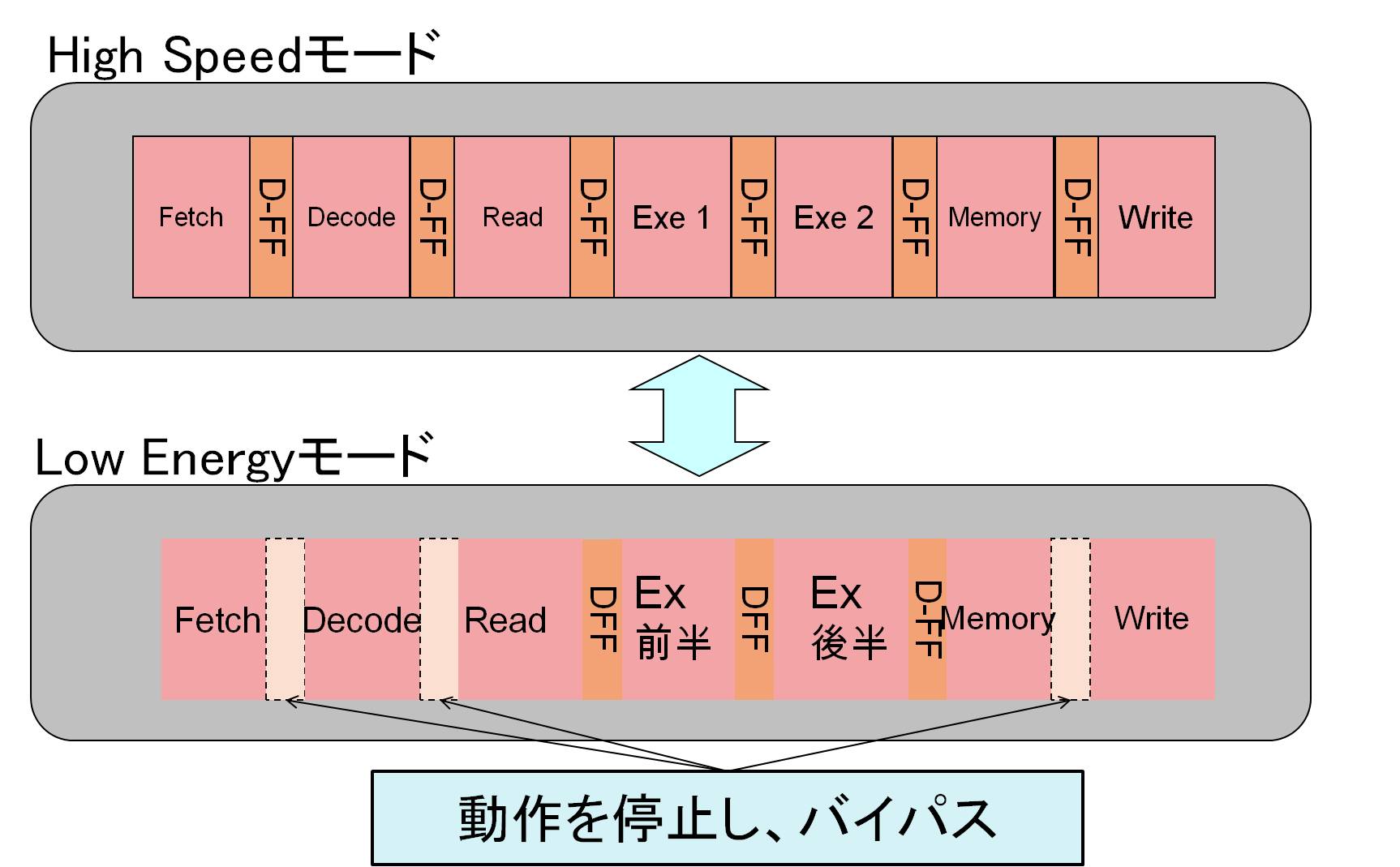 pipeline