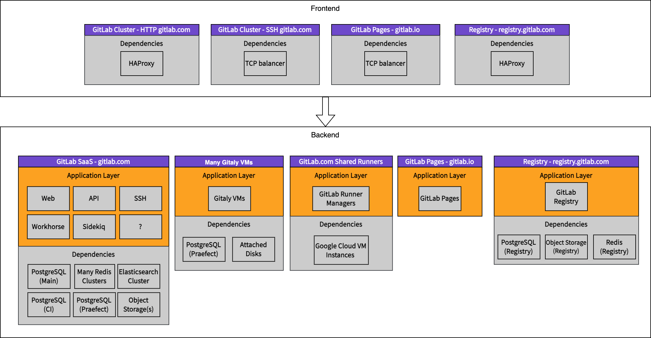 Monolithic architecture diagram