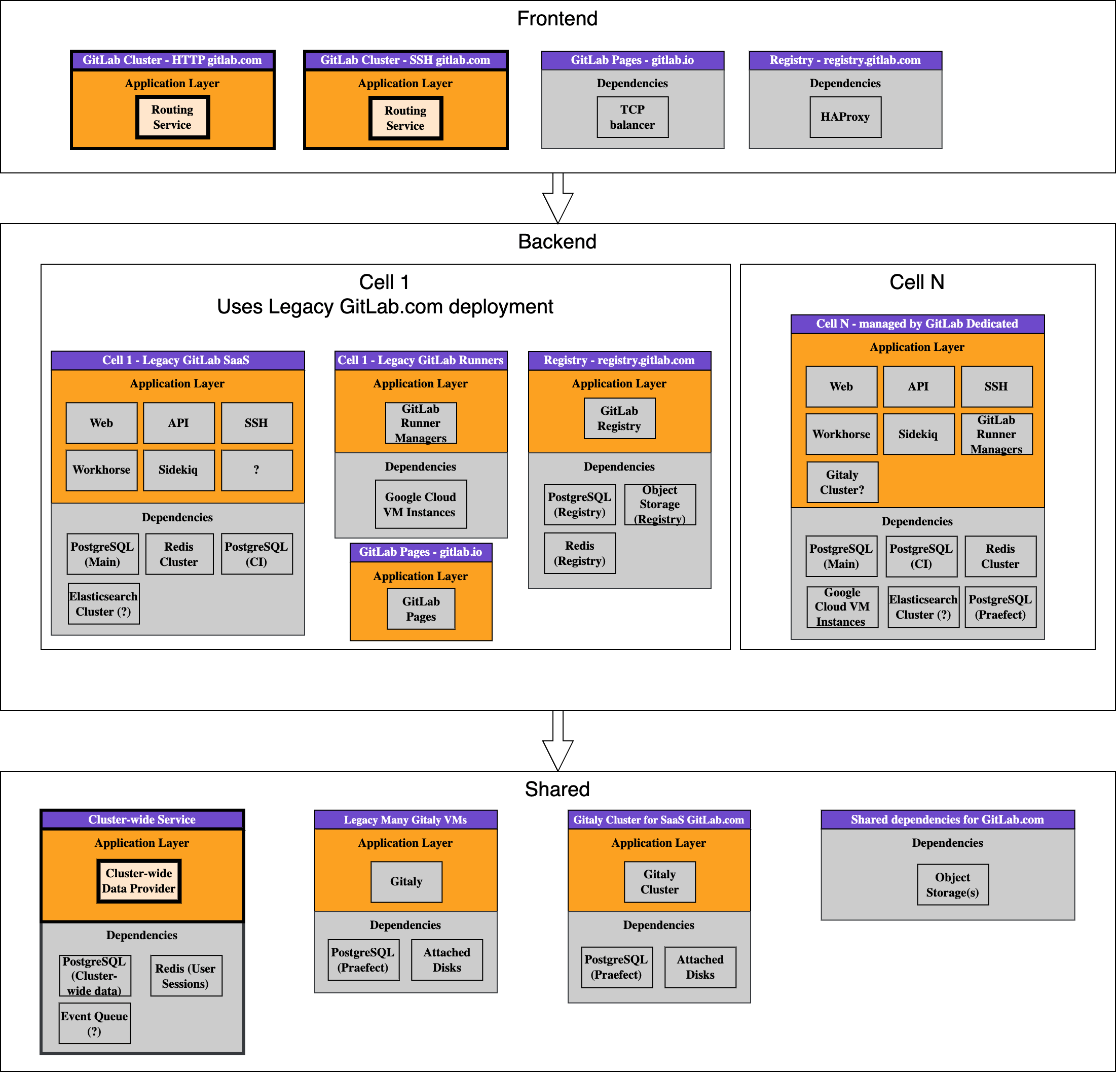 Hybrid Cells diagram